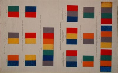 Colour theory diagrams by Philipp Otto Runge